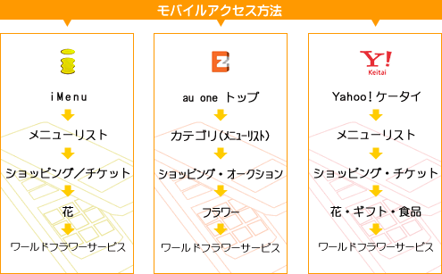oCj[̃ANZX@ꗗ